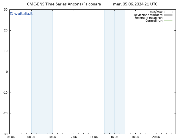 Height 500 hPa CMC TS gio 06.06.2024 21 UTC