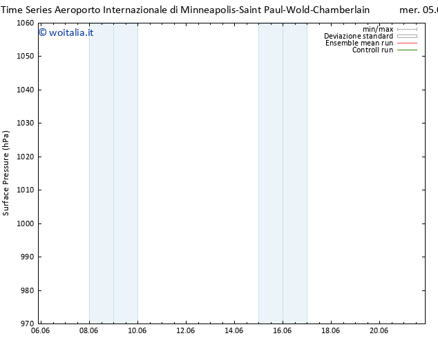 Pressione al suolo CMC TS sab 08.06.2024 03 UTC