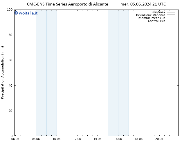 Precipitation accum. CMC TS gio 06.06.2024 03 UTC