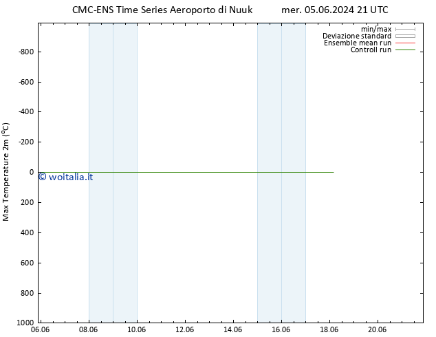 Temp. massima (2m) CMC TS gio 06.06.2024 03 UTC