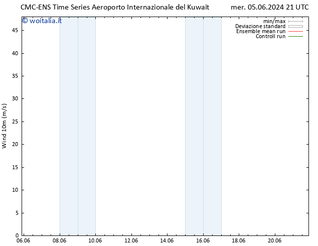 Vento 10 m CMC TS gio 13.06.2024 03 UTC