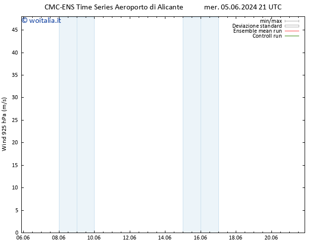 Vento 925 hPa CMC TS mer 05.06.2024 21 UTC