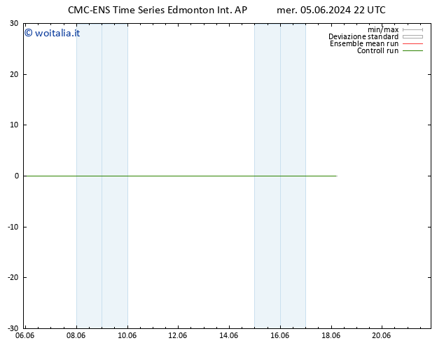 Temp. 850 hPa CMC TS mar 18.06.2024 04 UTC