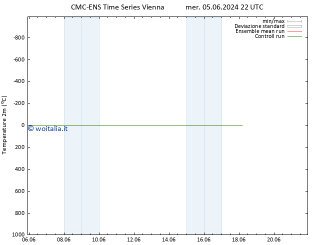 Temperatura (2m) CMC TS gio 06.06.2024 22 UTC