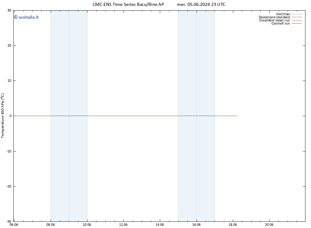 Temp. 850 hPa CMC TS sab 08.06.2024 11 UTC