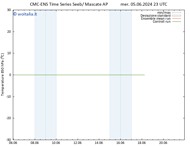 Temp. 850 hPa CMC TS mar 18.06.2024 05 UTC