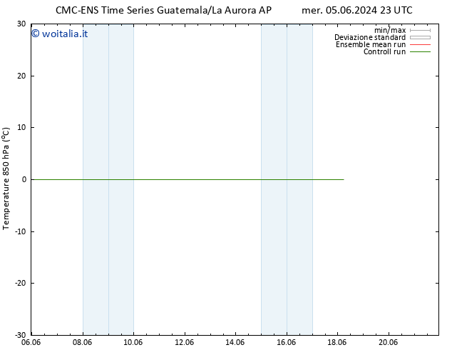 Temp. 850 hPa CMC TS mar 18.06.2024 05 UTC