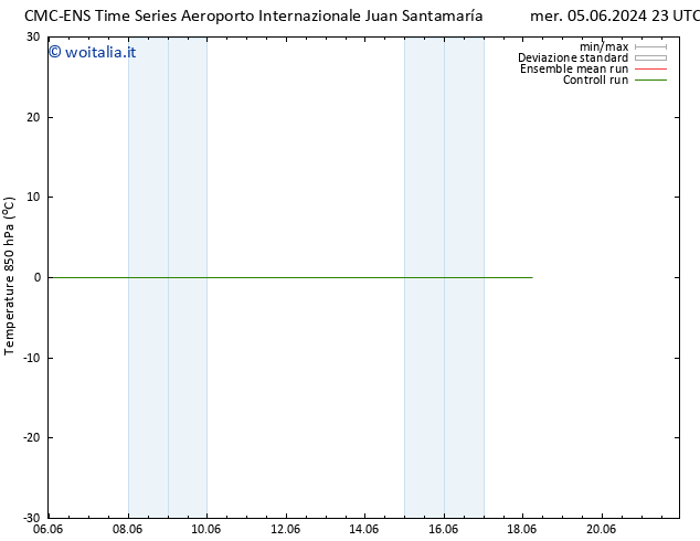 Temp. 850 hPa CMC TS sab 08.06.2024 17 UTC