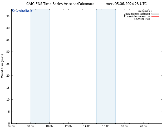 Vento 10 m CMC TS lun 10.06.2024 11 UTC