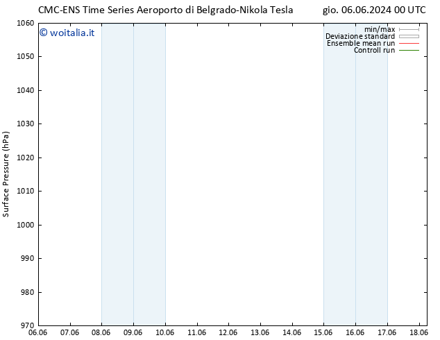 Pressione al suolo CMC TS lun 10.06.2024 06 UTC