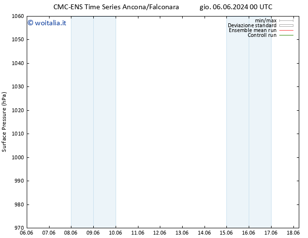 Pressione al suolo CMC TS lun 17.06.2024 00 UTC