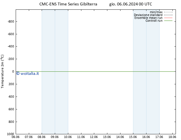 Temperatura (2m) CMC TS lun 10.06.2024 12 UTC