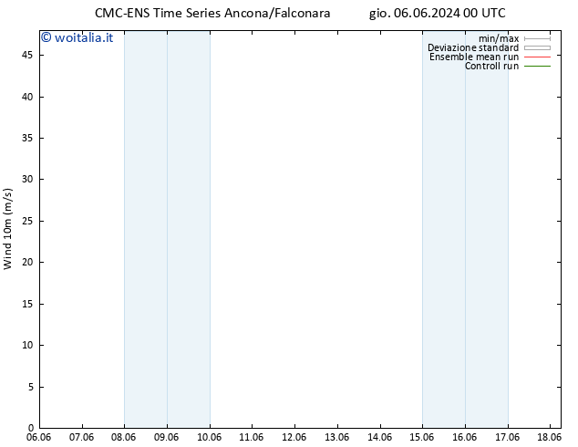 Vento 10 m CMC TS mar 11.06.2024 06 UTC