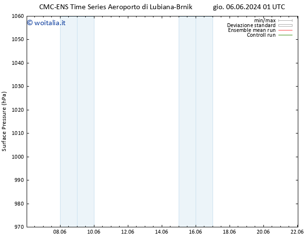 Pressione al suolo CMC TS gio 06.06.2024 13 UTC