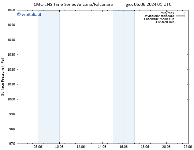 Pressione al suolo CMC TS sab 08.06.2024 19 UTC