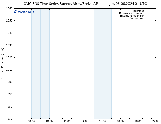 Pressione al suolo CMC TS sab 08.06.2024 01 UTC