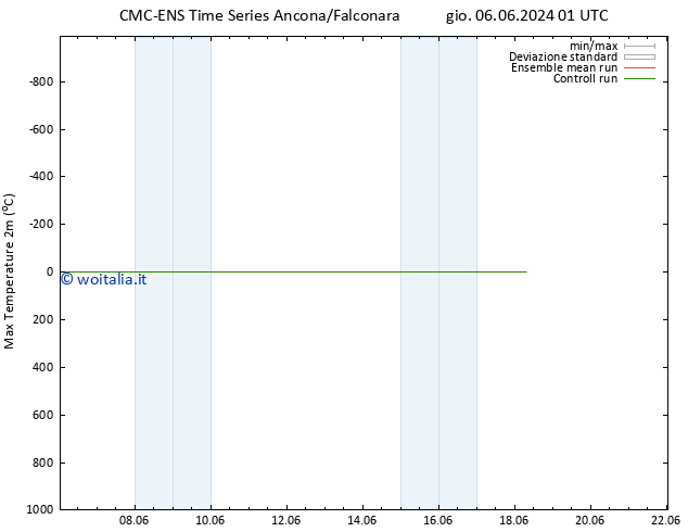Temp. massima (2m) CMC TS sab 08.06.2024 13 UTC