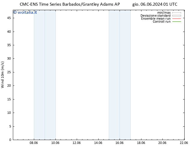 Vento 10 m CMC TS mer 12.06.2024 01 UTC