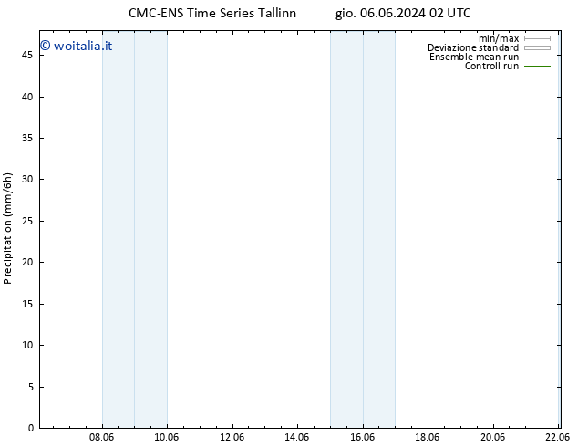 Precipitazione CMC TS gio 13.06.2024 14 UTC