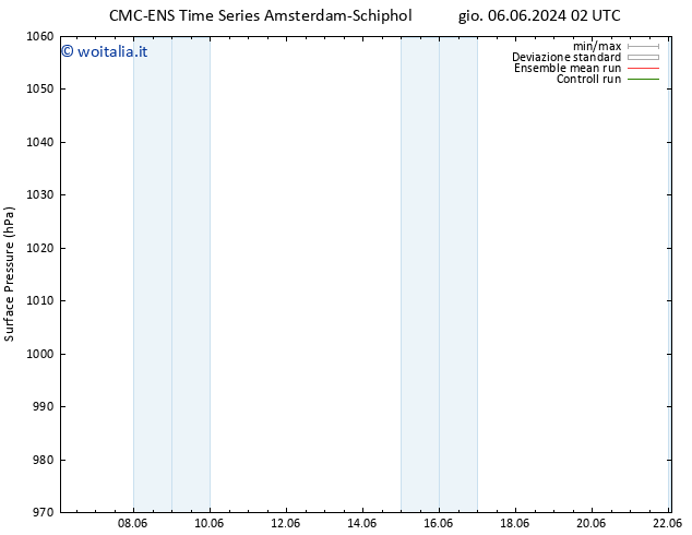 Pressione al suolo CMC TS ven 07.06.2024 02 UTC