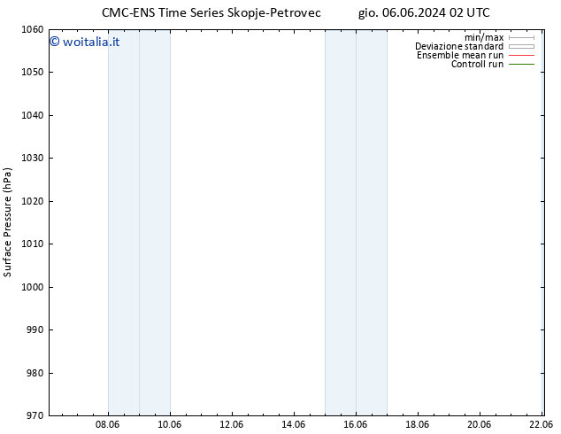 Pressione al suolo CMC TS mar 11.06.2024 08 UTC