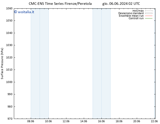 Pressione al suolo CMC TS gio 13.06.2024 08 UTC