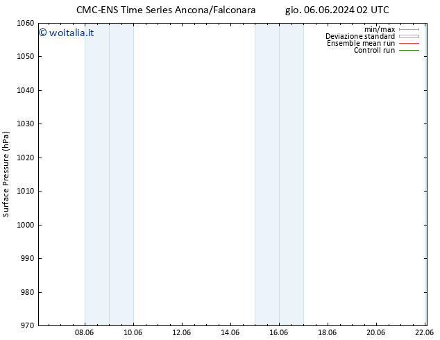 Pressione al suolo CMC TS ven 07.06.2024 14 UTC