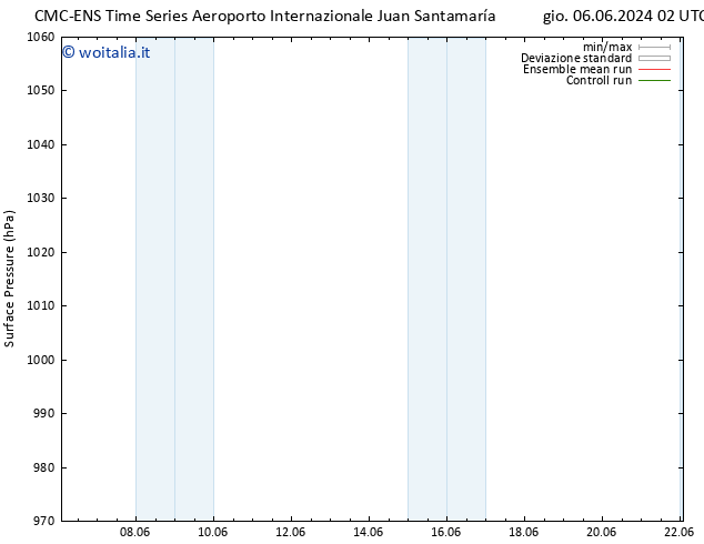 Pressione al suolo CMC TS sab 08.06.2024 08 UTC