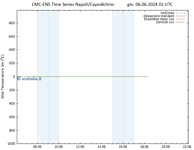 Temp. massima (2m) CMC TS sab 08.06.2024 08 UTC