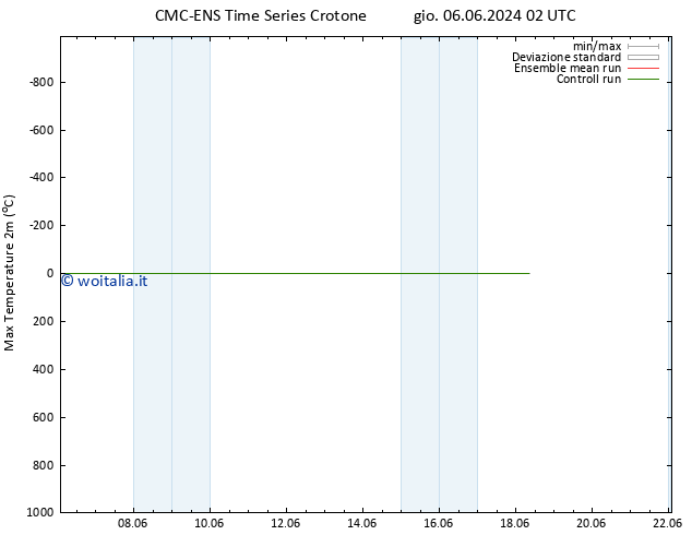 Temp. massima (2m) CMC TS sab 08.06.2024 08 UTC