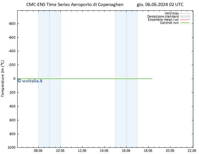 Temperatura (2m) CMC TS gio 06.06.2024 08 UTC