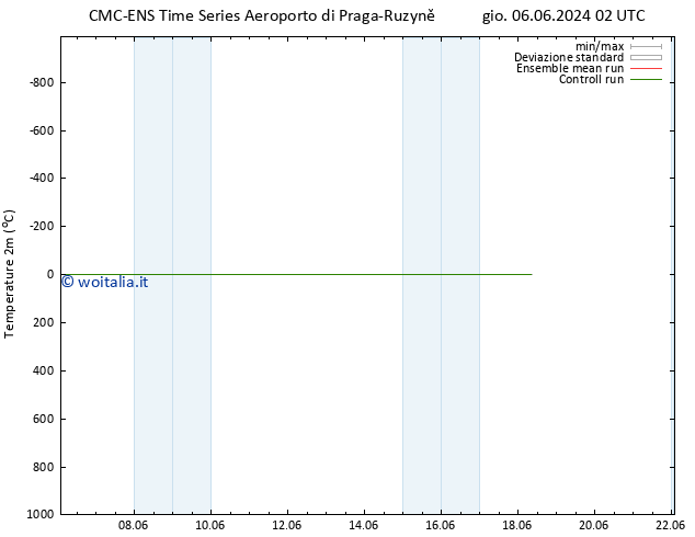 Temperatura (2m) CMC TS ven 07.06.2024 02 UTC