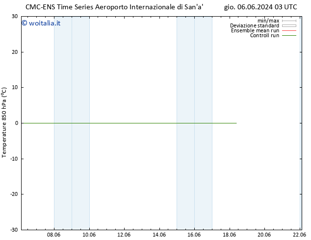 Temp. 850 hPa CMC TS ven 14.06.2024 03 UTC
