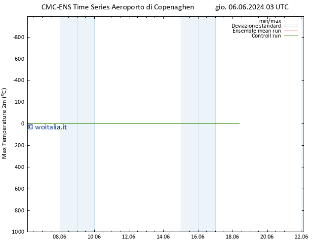 Temp. massima (2m) CMC TS ven 07.06.2024 15 UTC