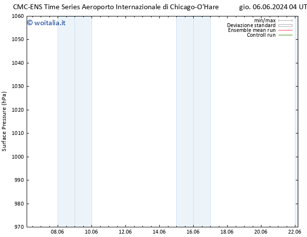 Pressione al suolo CMC TS mar 11.06.2024 22 UTC