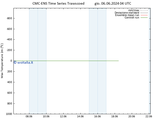 Temp. massima (2m) CMC TS gio 13.06.2024 22 UTC