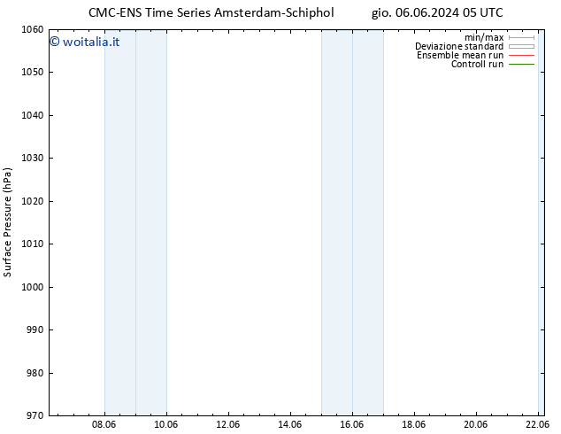 Pressione al suolo CMC TS ven 07.06.2024 11 UTC