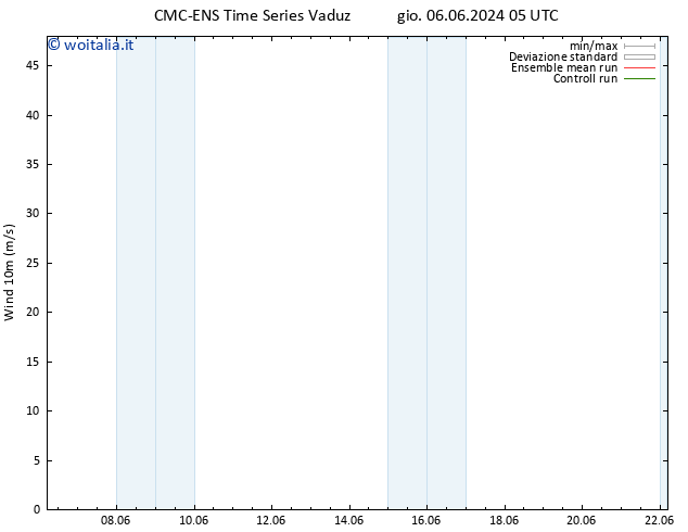 Vento 10 m CMC TS mer 12.06.2024 05 UTC