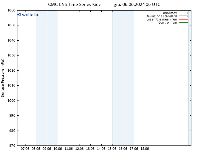 Pressione al suolo CMC TS gio 06.06.2024 06 UTC