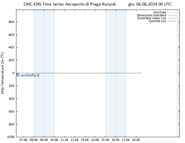 Temp. massima (2m) CMC TS gio 06.06.2024 12 UTC