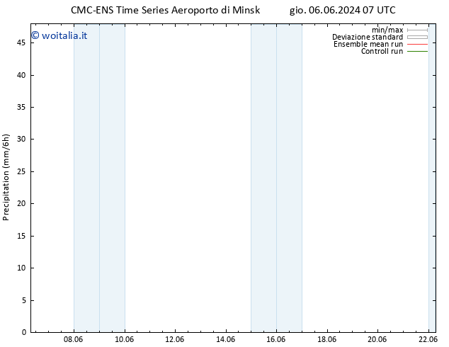 Precipitazione CMC TS gio 06.06.2024 13 UTC