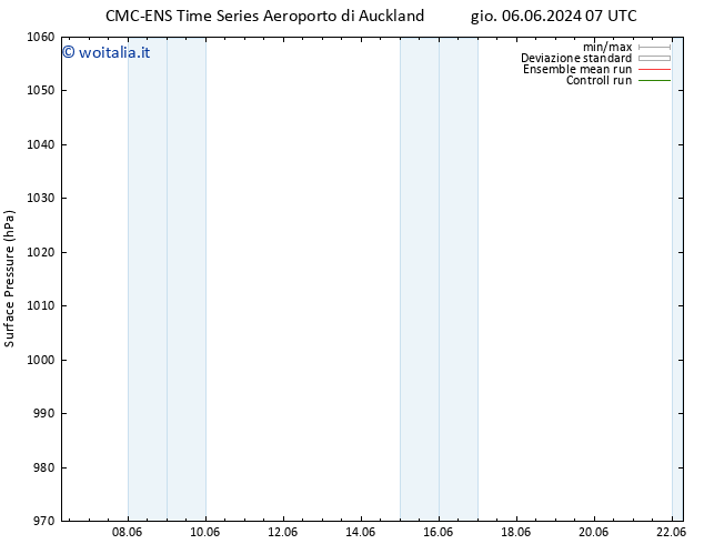 Pressione al suolo CMC TS sab 08.06.2024 13 UTC