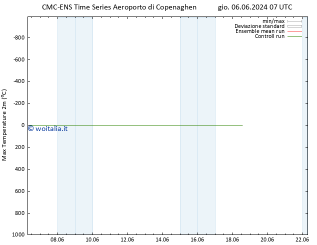 Temp. massima (2m) CMC TS ven 14.06.2024 01 UTC