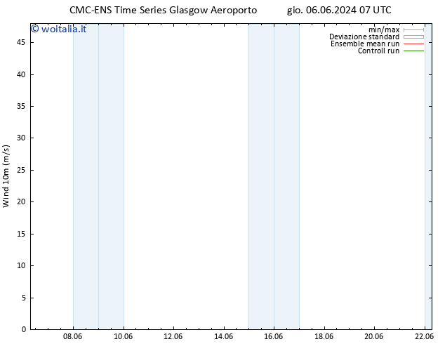 Vento 10 m CMC TS gio 06.06.2024 07 UTC