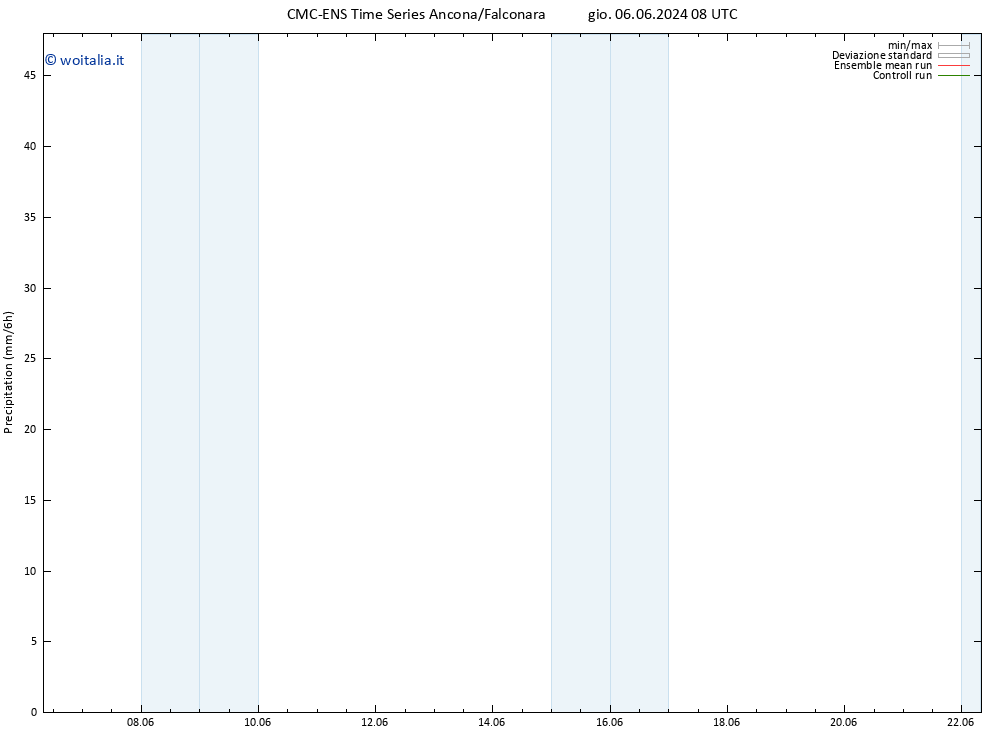 Precipitazione CMC TS gio 06.06.2024 14 UTC