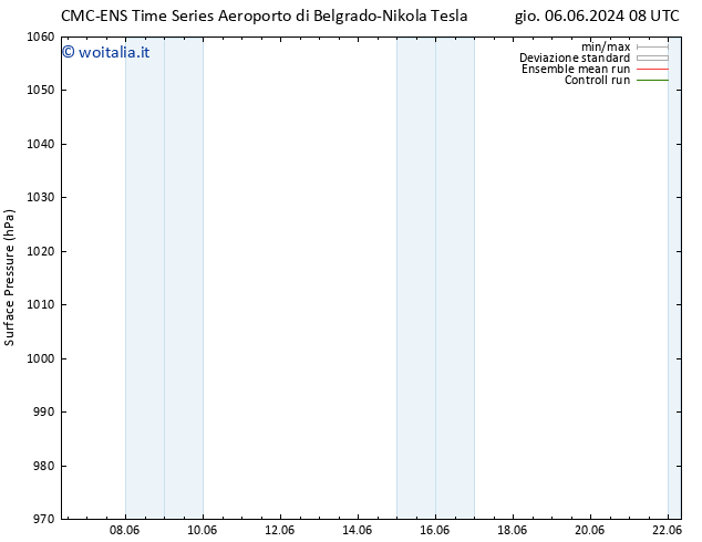 Pressione al suolo CMC TS gio 13.06.2024 14 UTC