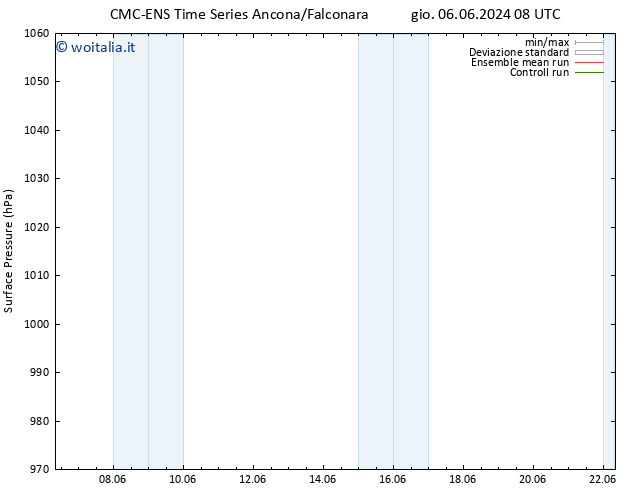 Pressione al suolo CMC TS sab 08.06.2024 20 UTC