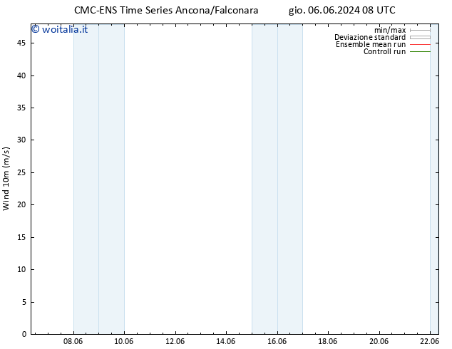 Vento 10 m CMC TS ven 07.06.2024 08 UTC