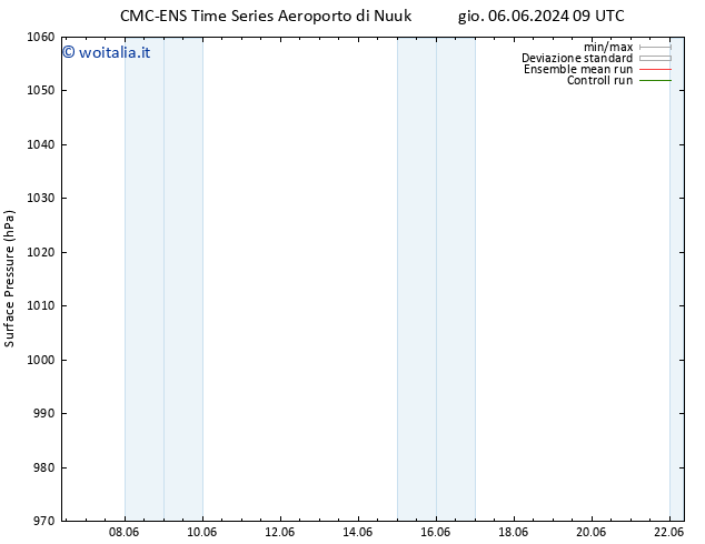 Pressione al suolo CMC TS dom 16.06.2024 09 UTC