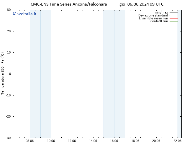 Temp. 850 hPa CMC TS mer 12.06.2024 09 UTC